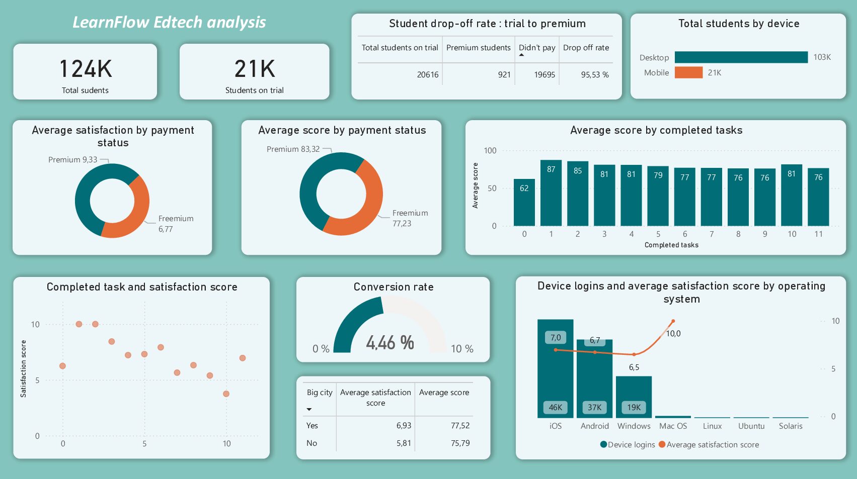 LearnFlow Platform